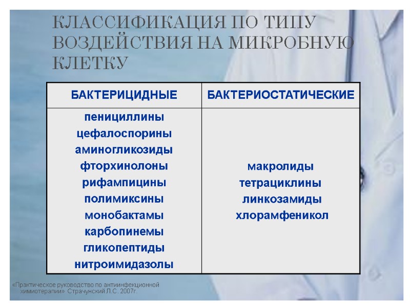 КЛАССИФИКАЦИЯ ПО ТИПУ ВОЗДЕЙСТВИЯ НА МИКРОБНУЮ КЛЕТКУ «Практическое руководство по антиинфекционной химиотерапии» Страчунский Л.С.